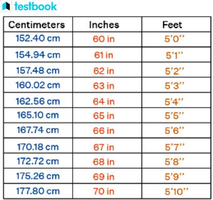 175cm to feet